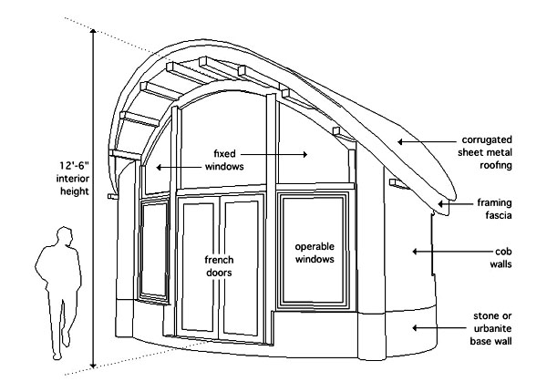 Cob Building Basics DIY House of Earth and Straw  Cob building Cob  house Building a house